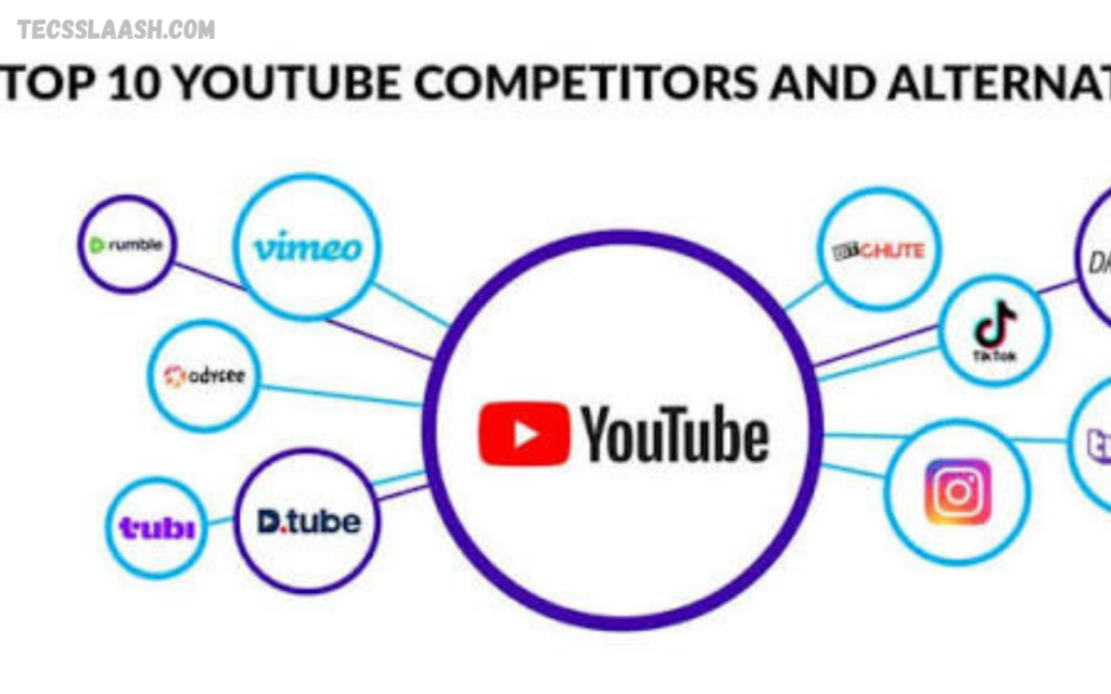 Top YouTube Alternatives for Video Streaming YouTube Alternatives